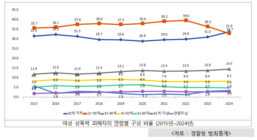 /사진제공=성평등가족부