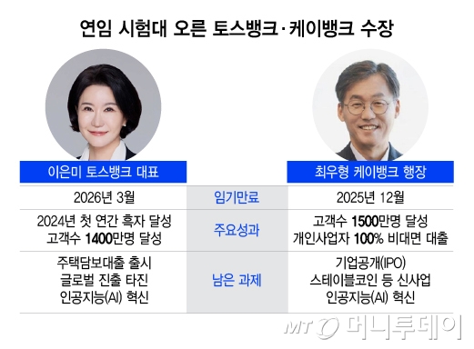 '주담대·IPO' 대형 과제 앞둔 인뱅 수장들…첫 연임 시험대