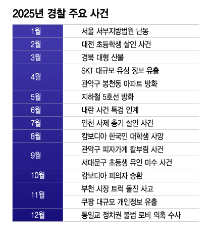 /그래픽=이지혜 디자인 기자.