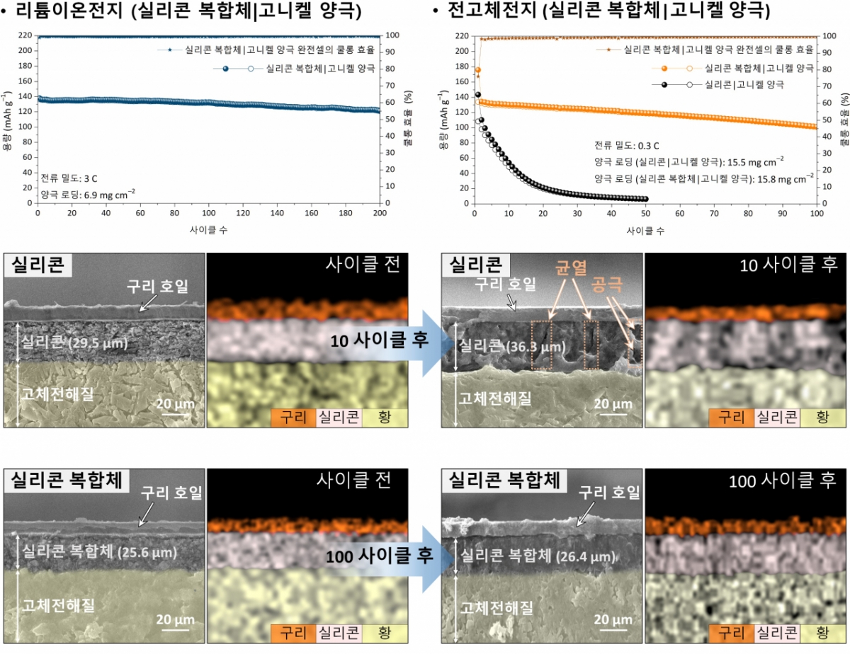 박철민·최인철 금오공대 재료공학부 교수팀의 연구자료 이미지./사진제공=금오공대
