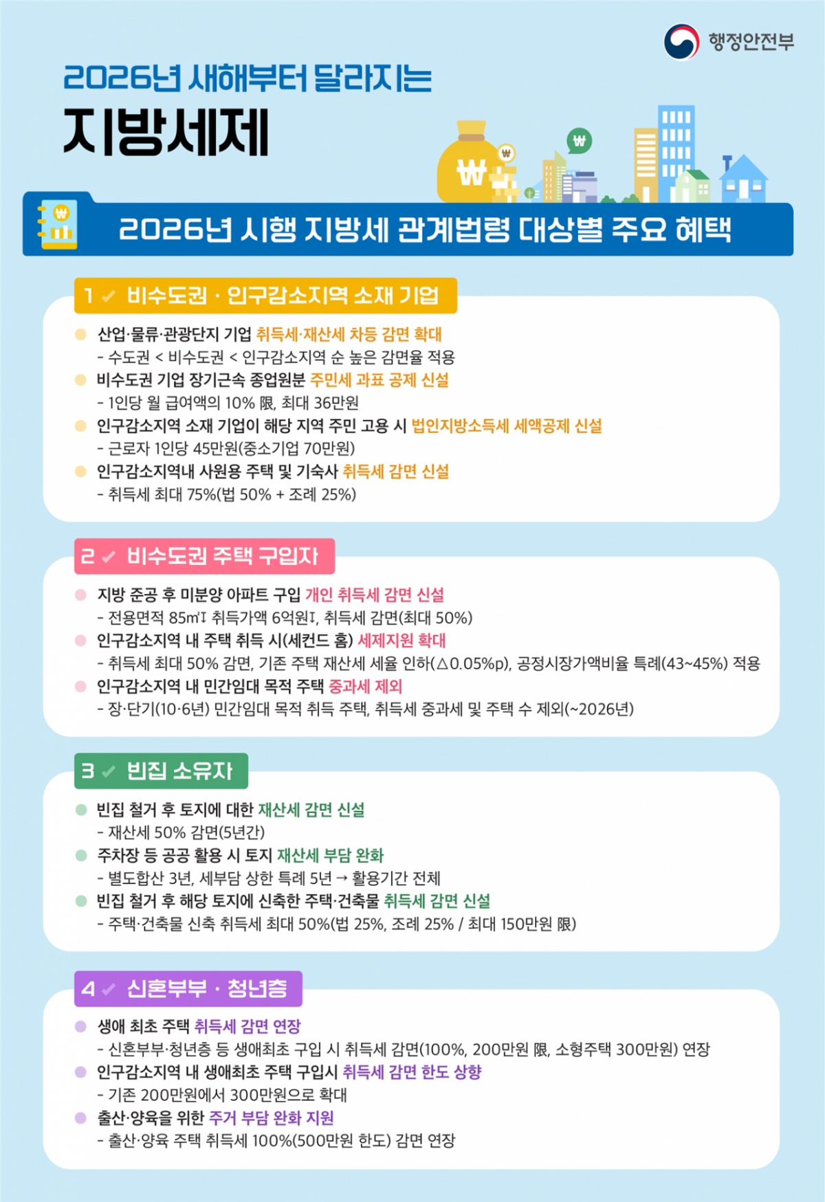 2026년 시행 지방세 관계법령 대상별 주요 혜택/사진제공=행안부