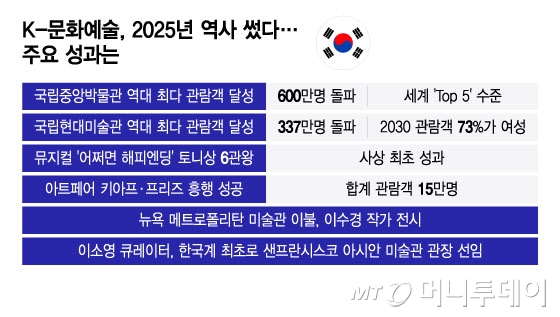 /그래픽 = 윤선정 디자인기자