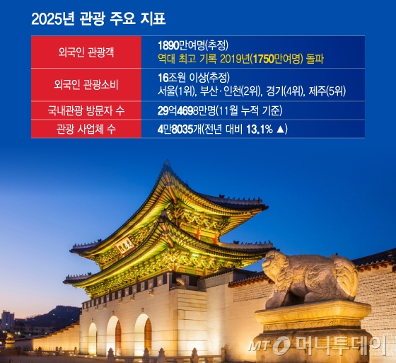 /그래픽 = 이지혜 디자인기자