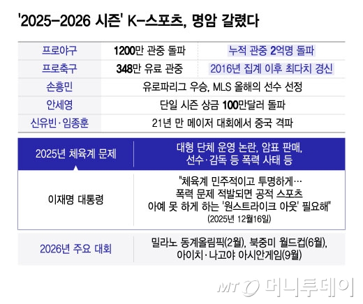 /그래픽 = 윤선정 디자인기자