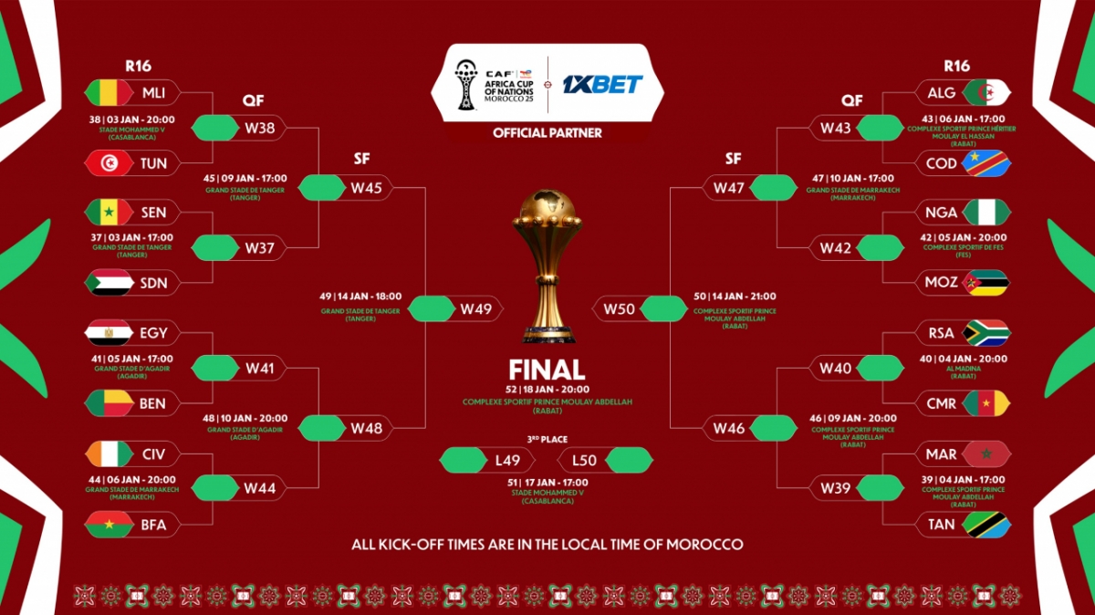 2025 CAF 아프리카 네이션스컵 16강 대진표. /사진=아프리카 네이션스컵 SNS 캡처