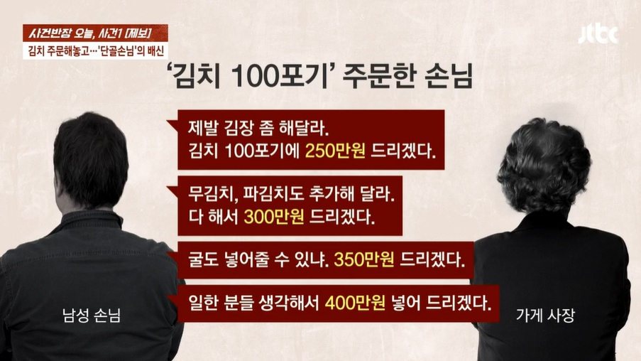 단골로 생각했던 손님에게 김치 100포기 '먹튀 피해'를 봤다는 한식 식당의 안타까운 사연이 소개됐다. /사진=JTBC '사건반장' 캡처