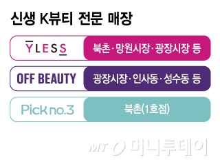 신생 K뷰티 전문 매장/그래픽=김지영