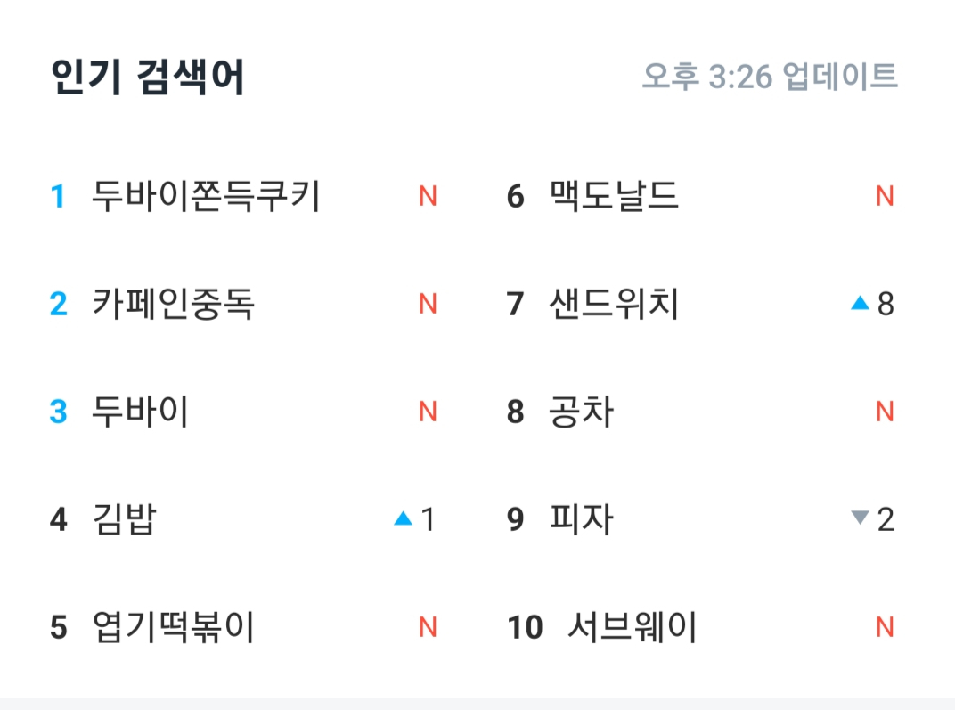 3일 오후 3시26분 기준 배달 플랫폼 '쿠팡이츠'에서 두바이쫀득쿠키가 인기 검색어 1위를 차지하고 있다./사진=쿠팡이츠 캡처