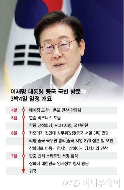 이재명 대통령 오늘 중국 국빈 방문/그래픽=김현정