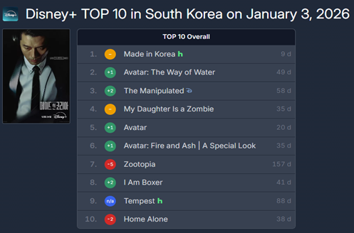 사진=플릭스패트롤 화면 캡처
