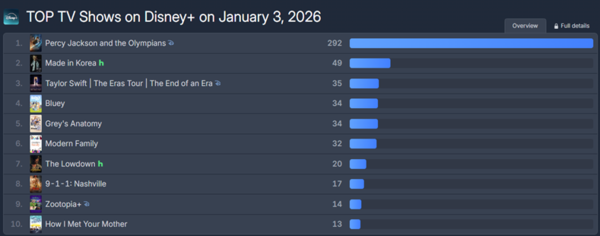사진=플릭스패트롤 화면 캡처 