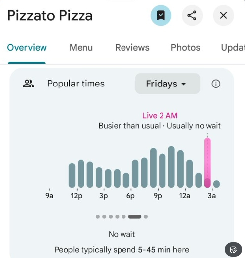 펜타곤 피자 리포트(PPR) 화면캡처.