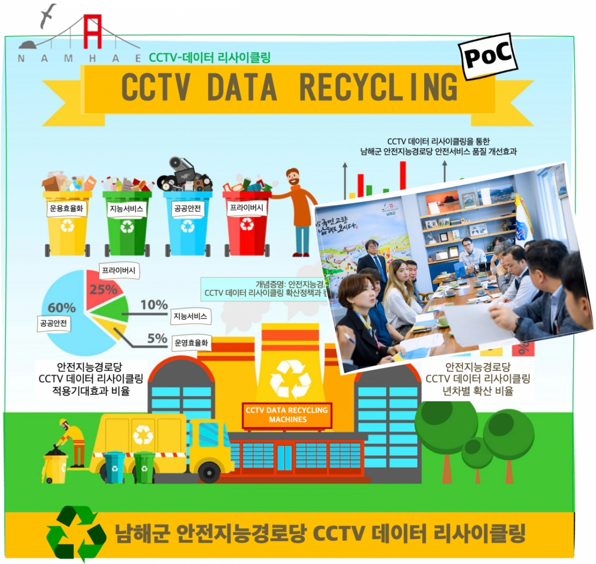 남해군 안전지능형 경로당 구축 이미지./사진제공=코그니엄