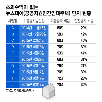 그래픽=이지혜 디자인 기자