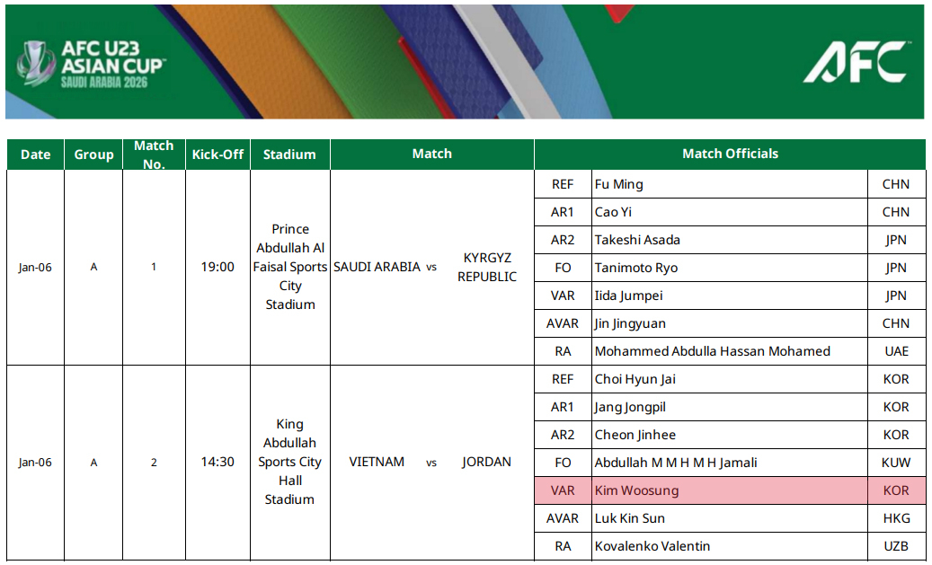 2026 AFC U-23 아시안컵 조별리그 A조 베트남-요르단전 비디오 판독 심판(VAR) 역할을 맡는 김우성 심판. 이날 경기는 VAR뿐만 아니라 주심 최현재 심판, 부심 장종필·천진희 심판 등 한국 심판진이 경기를 진행한다. /사진=AFC 홈페이지 캡처