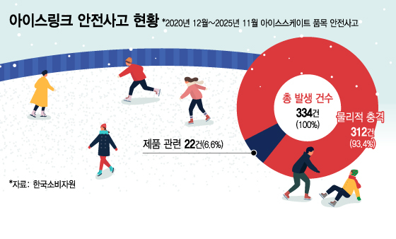 /그래픽=김지영 디자인 기자.