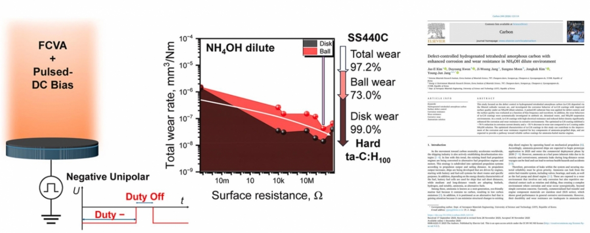 국제 학술지 '카본'에 게재된 이번 연구 성과의 논문 초록 이미지. /사진=한국재료연구원
