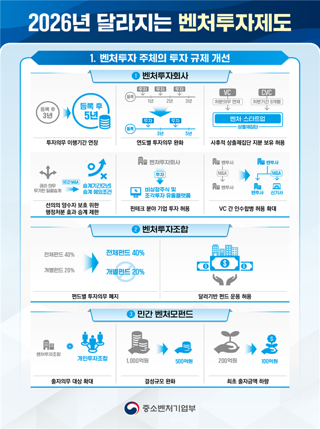 /사진제공=중소벤처기업부