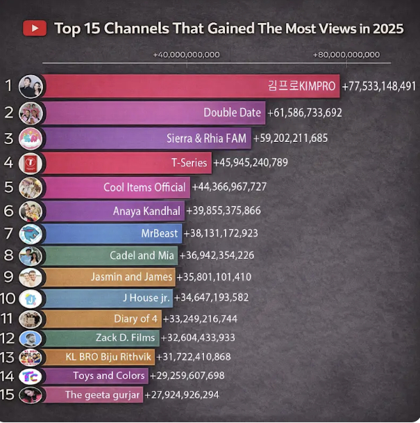 /사진=플레이보드, 김프로 채널