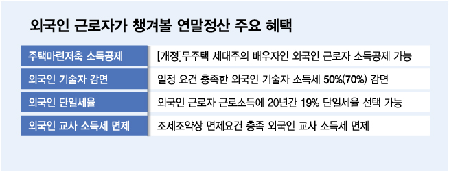 그래픽=김다나 디자인기자. 