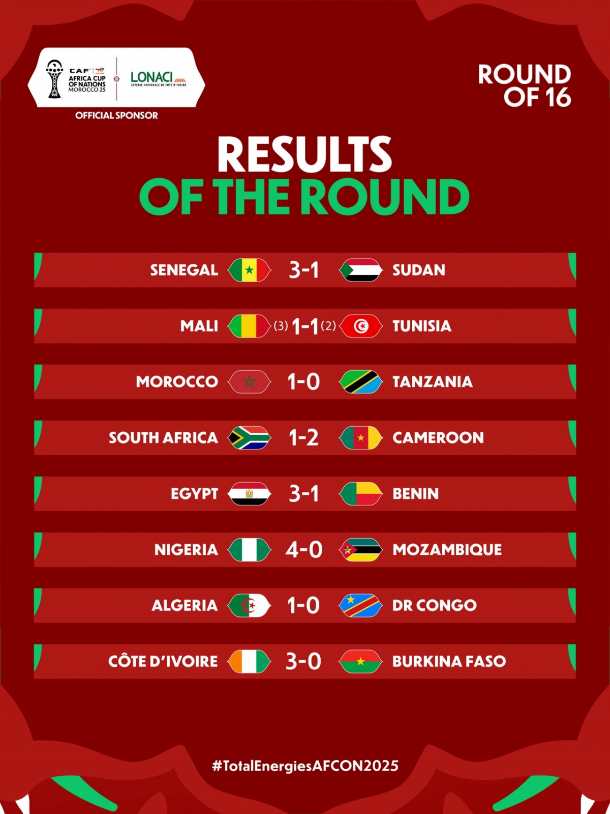 2025 아프리카 네이션스컵 16강 결과. /사진=아프리카 네이션스컵 SNS 캡처