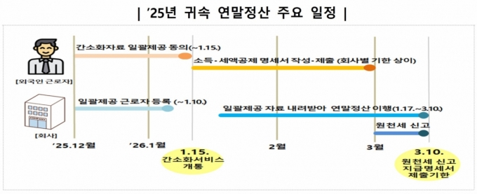 자료=국세청 제공.