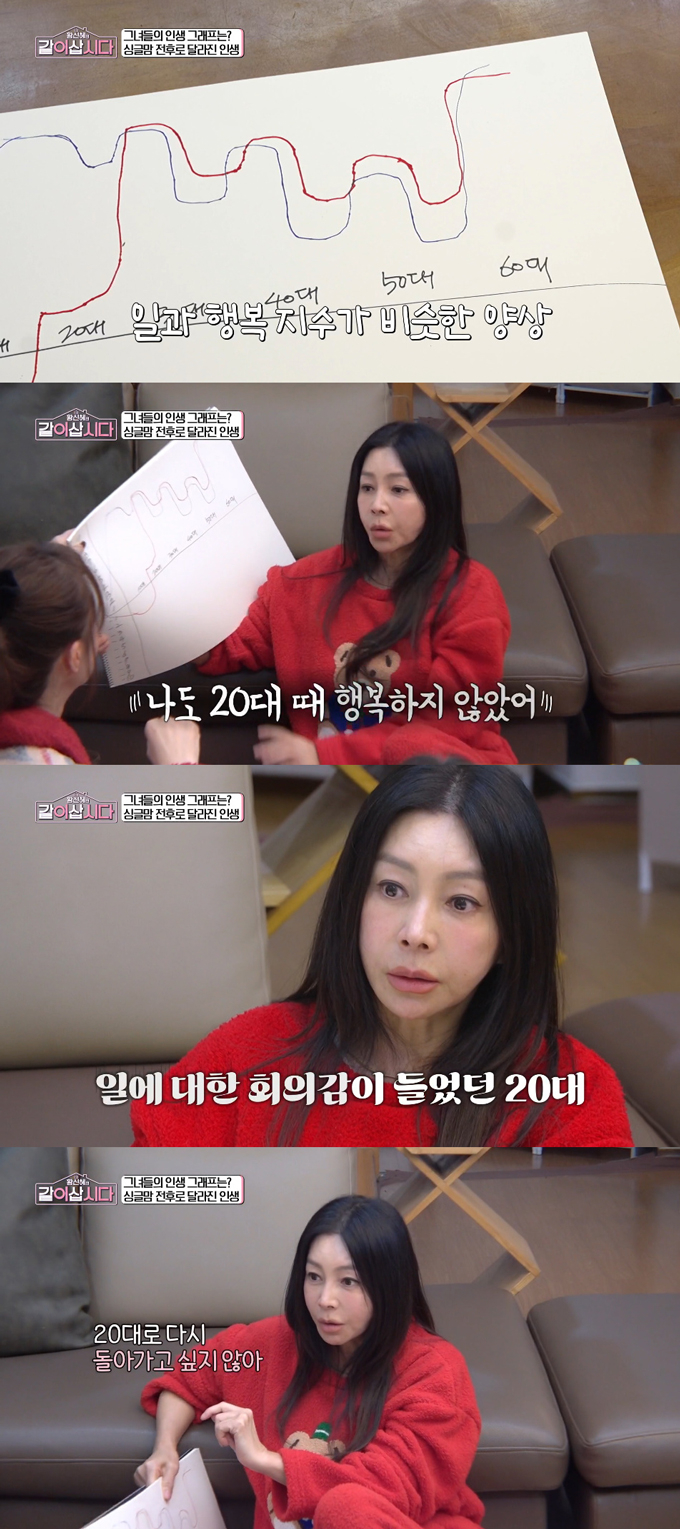 배우 황신혜가 20대 시절 일에 대한 회의감을 느꼈다고 고백했다./사진=KBS1 '황신혜의 같이 삽시다' 방송 화면