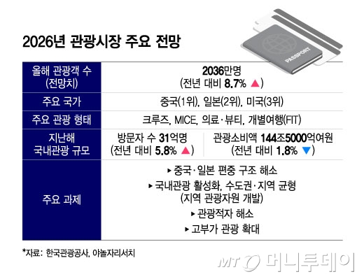 / 그래픽 = 윤선정 디자인기자