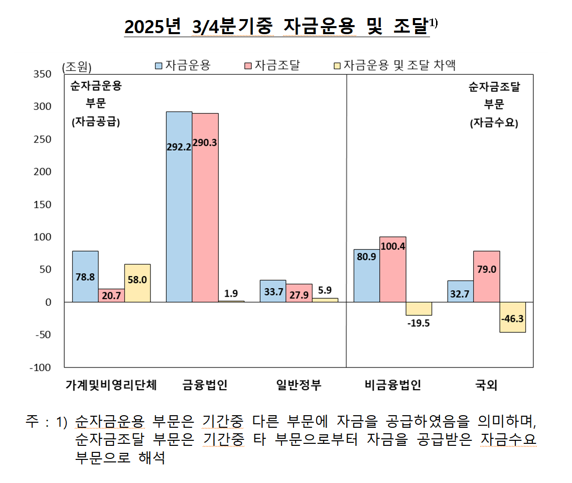 /사진제공=한국은행