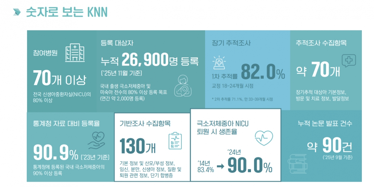 2024 KNN 연차보고서 주요 수치./사진=국립보건연구원, KNN