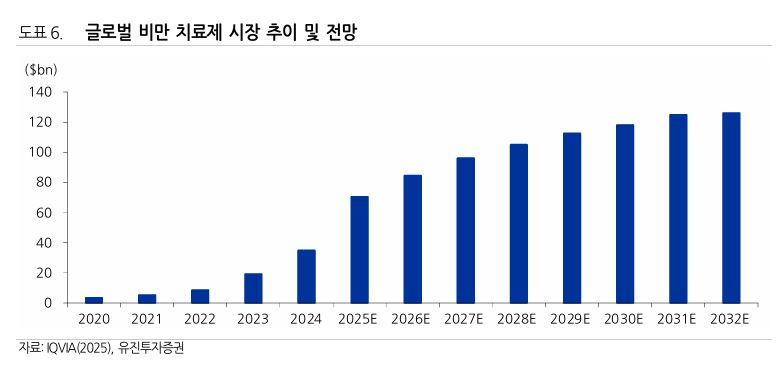 사진= 유진투자증권