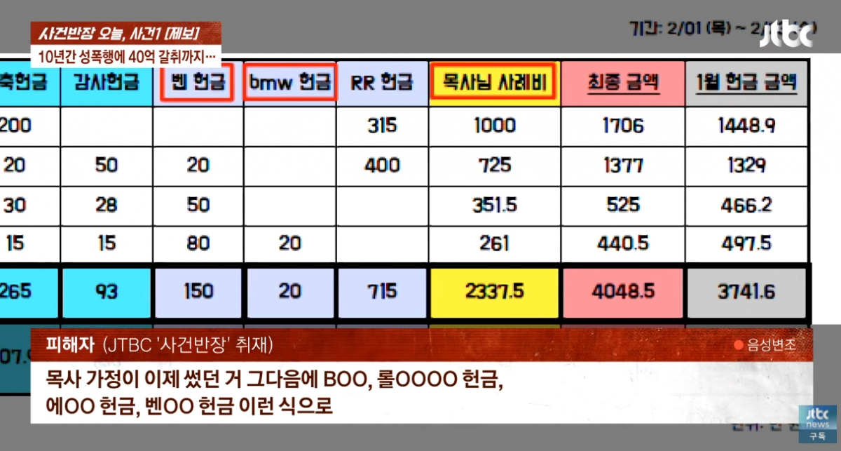 10년간 여신도들을 상습적으로 성착취한 혐의를 받는 50대 전직 목사 윤모씨가 구속됐다. /사진=JTBC '사건반장'