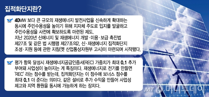 집적화단지란 무엇인가/그래픽=김지영