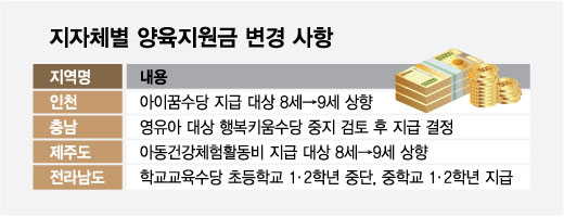 지자체별 양육지원금 변경 사항/그래픽=최헌정