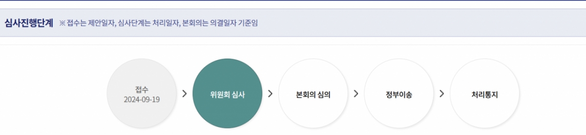 국민동의청원 처리 절차./사진=국회