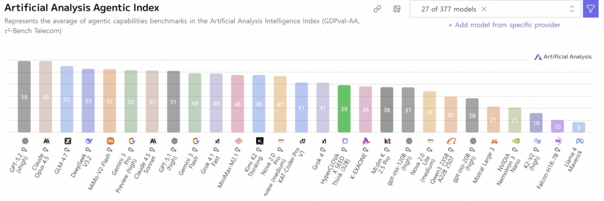 /사진=아티피셜 애널리시스