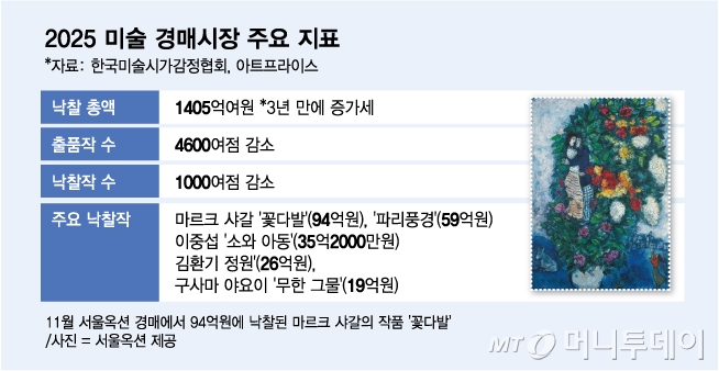 / 그래픽 = 김다나 디자인기자