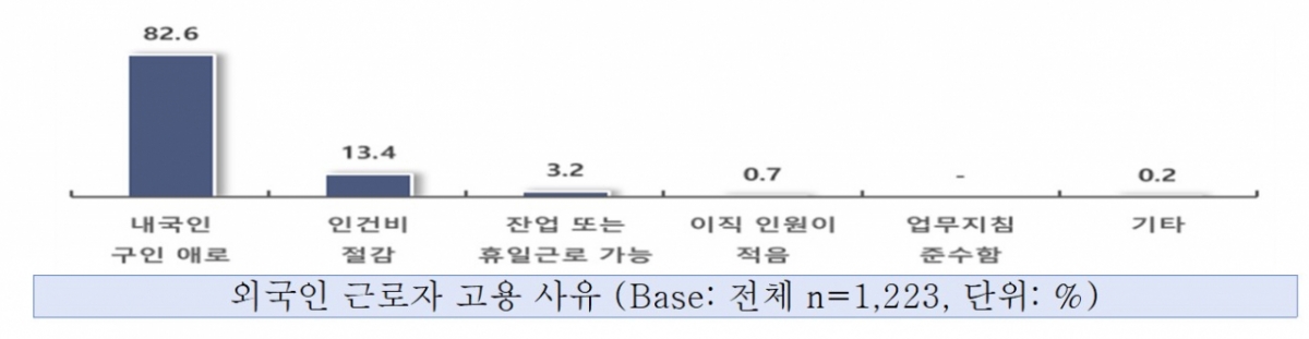 /자료=중기중앙회.