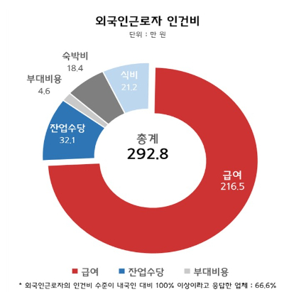 /자료=중기중앙회