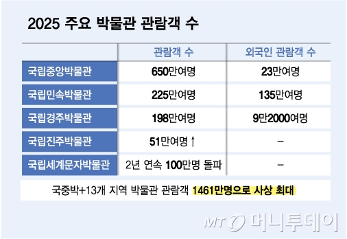 /그래픽 = 김다나 디자인기자