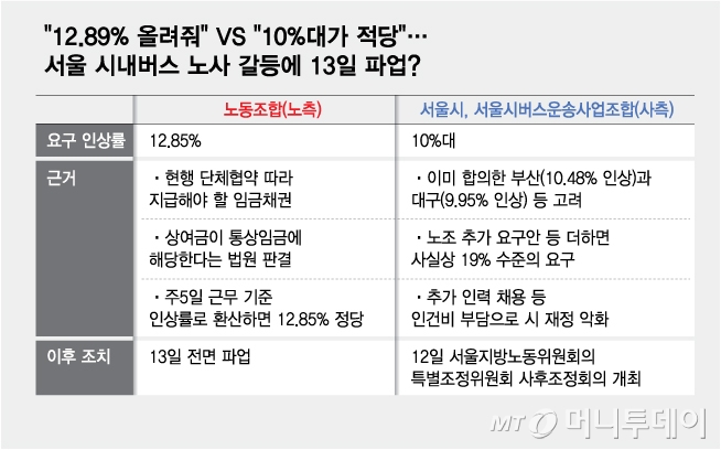 /그래픽 = 김다나 디자인기자