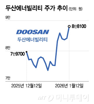 반도체 숨고르니 원전으로…증권가선 