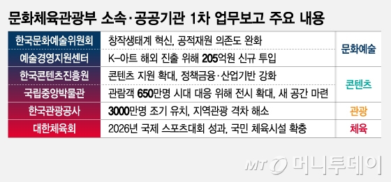 /그래픽 = 김지영 디자인기자