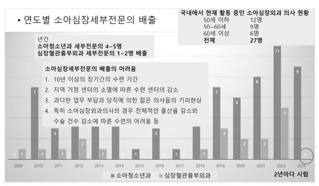 사진= 김형태 양산부산대학교병원 소아심장혈관흉부외과 교수 발표 자료 캡처