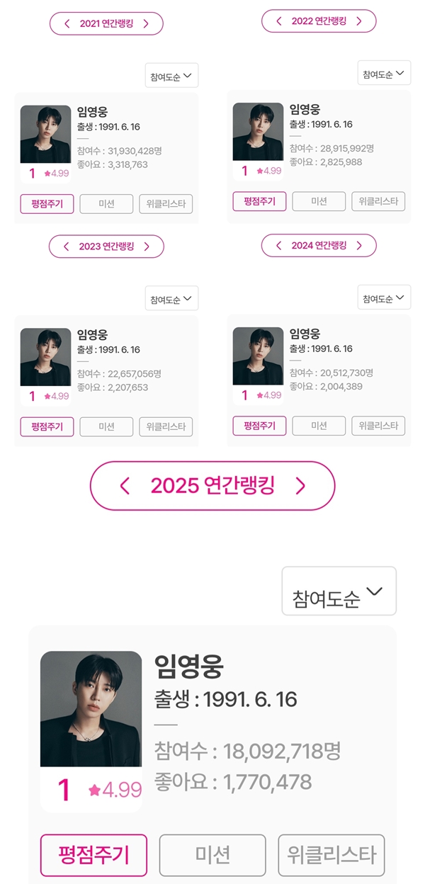 /사진=아이돌 차트 평점 연간 랭킹 캡처