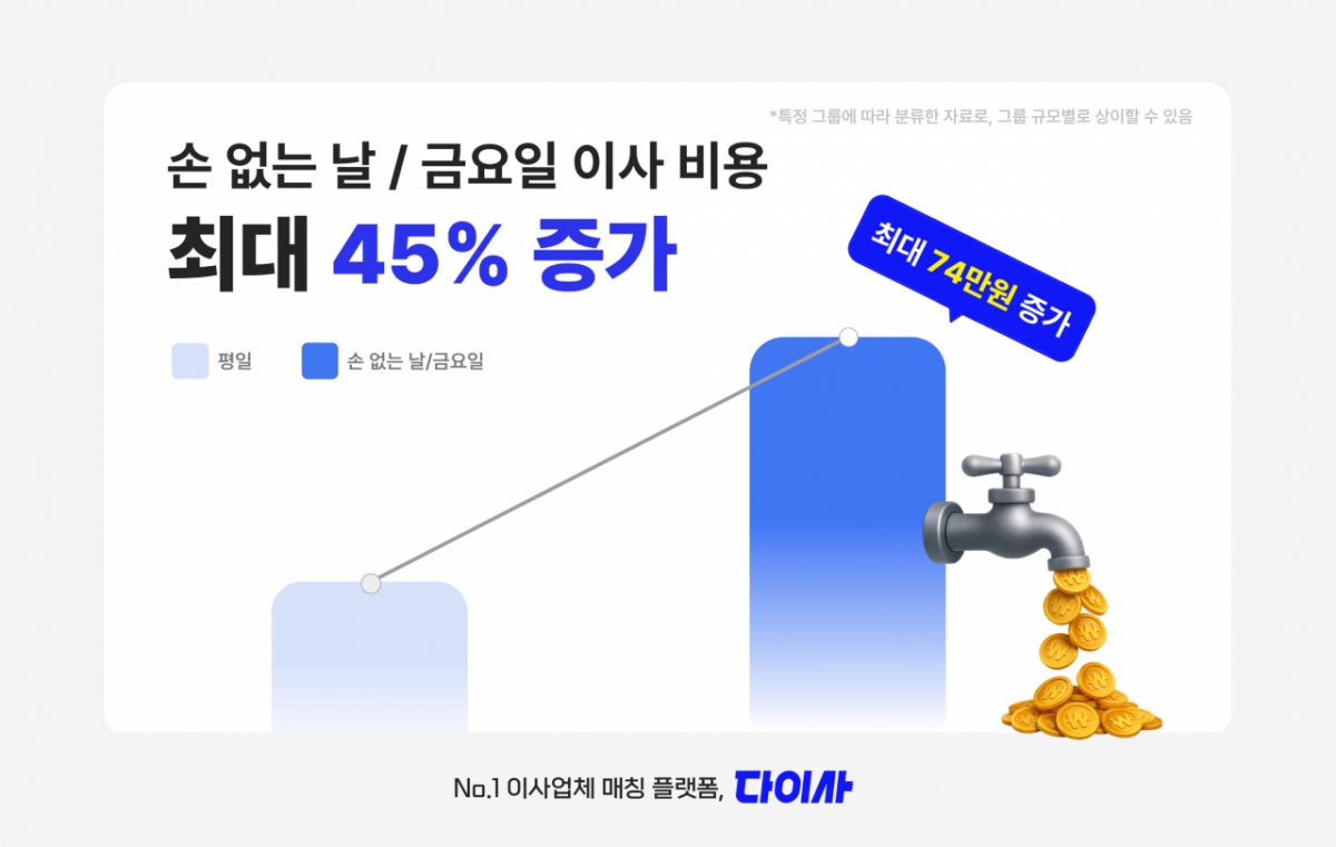 사진제공=다이사