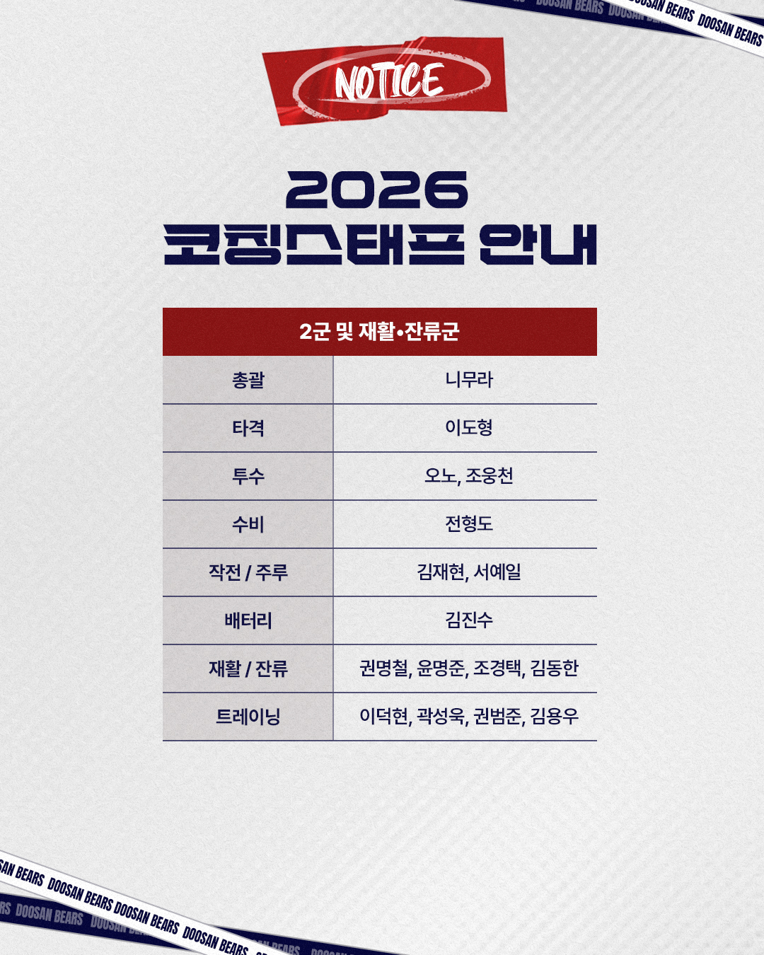 두산 베어스 2026시즌 퓨처스팀 코칭스태프. /그래픽=두산 베어스 제공