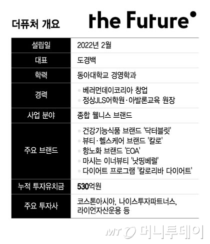 /그래픽=윤선정