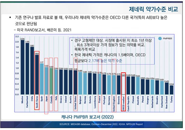 사진= 강선미 가천대학교 약학대학 교수 발표 자료