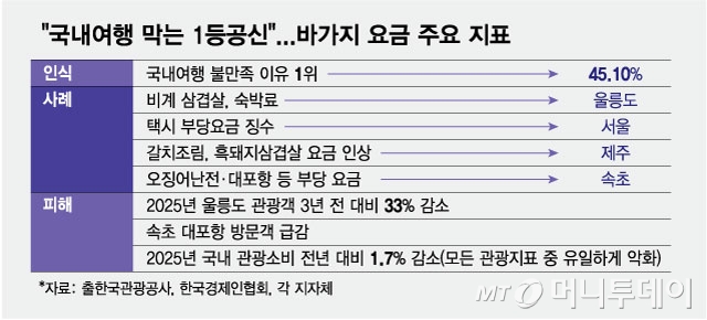 /그래픽 = 최헌정 디자인기자